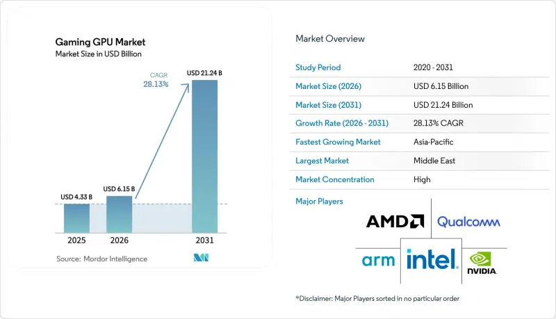 Gaming GPU - Market - IMG1