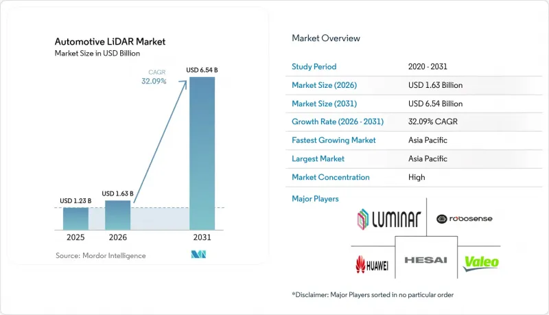 Automotive LiDAR - Market - IMG1