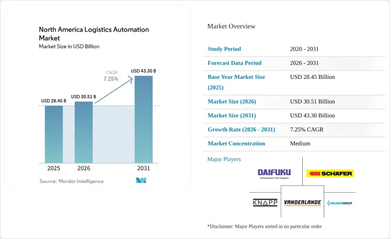 North America Logistics Automation - Market - IMG1