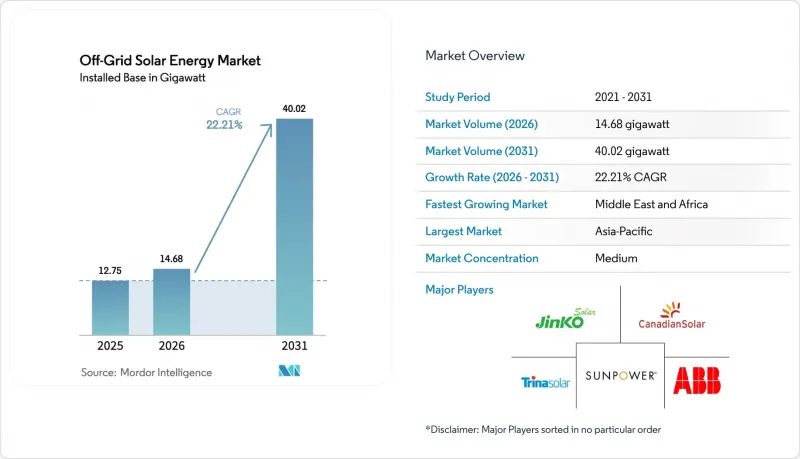 Off-Grid Solar Energy - Market - IMG1