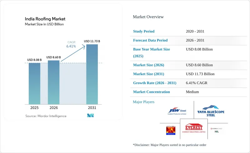 India Roofing - Market - IMG1