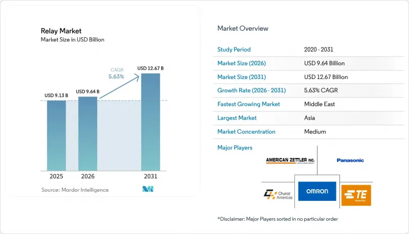 Relay - Market - IMG1
