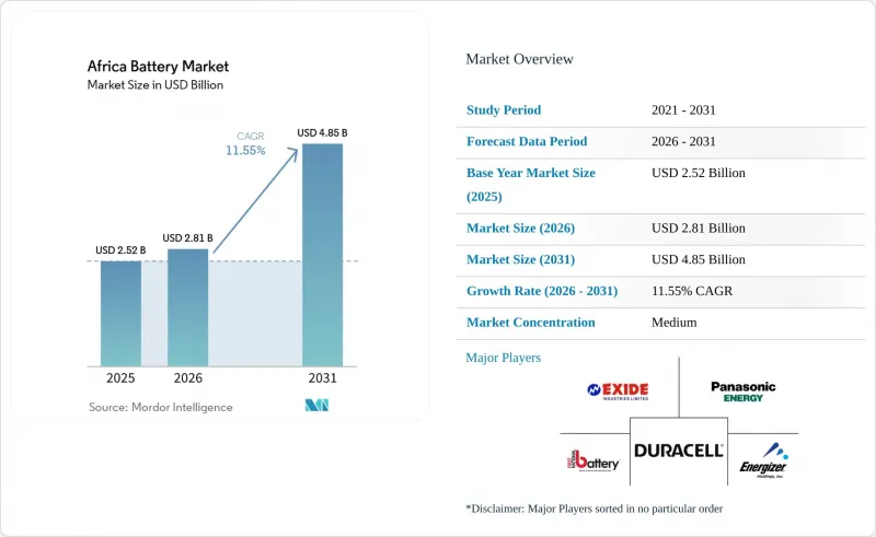 Africa Battery - Market - IMG1