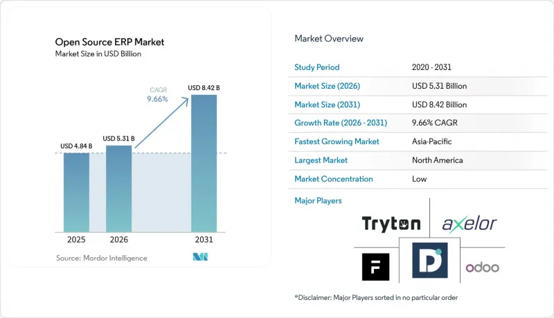 Open Source Enterprise Resource Planning - Market - IMG1