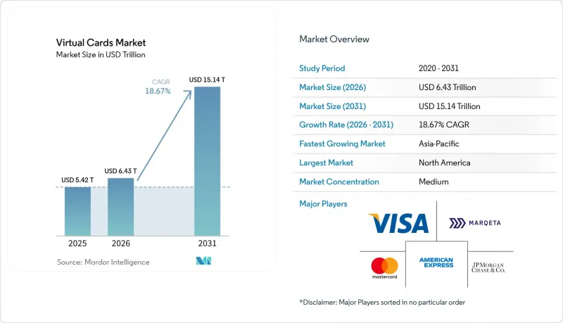 Virtual Cards - Market - IMG1
