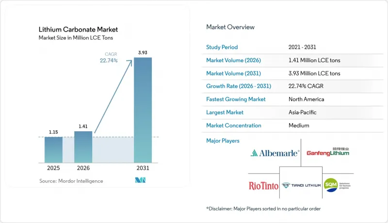 Lithium Carbonate - Market - IMG1