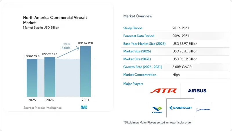 North America Commercial Aircraft - Market - IMG1