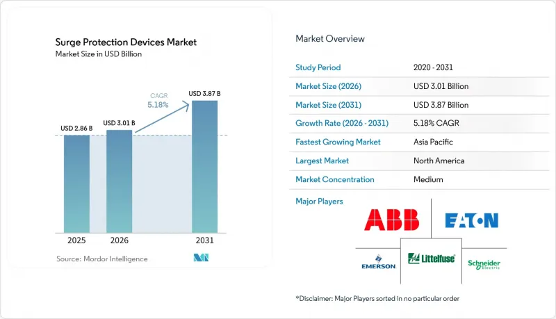 Surge Protection Devices - Market - IMG1