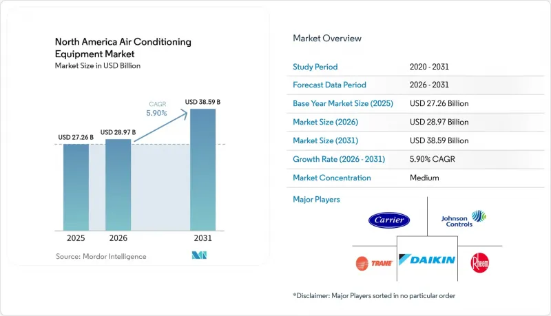North America Air Conditioning Equipment - Market - IMG1