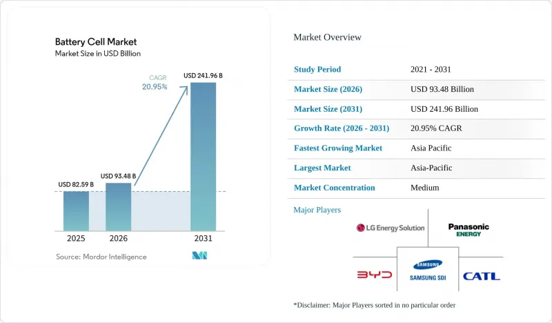 Battery Cell - Market - IMG1