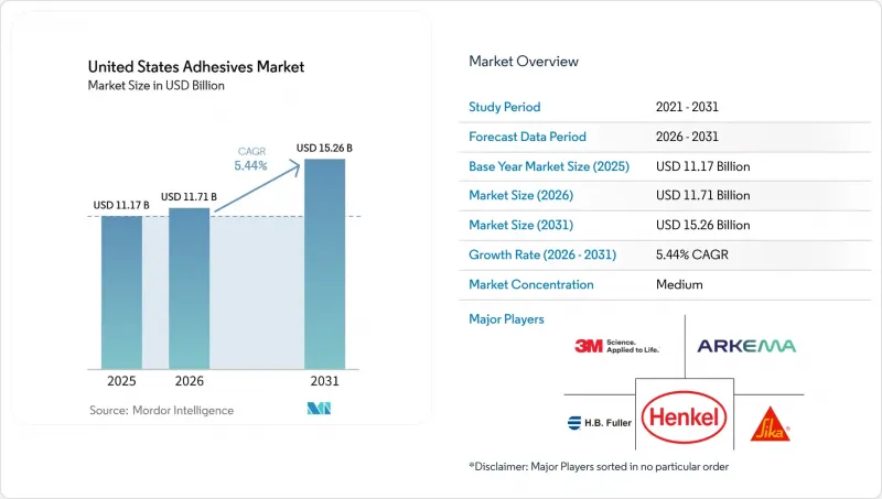 United States Adhesives - Market - IMG1