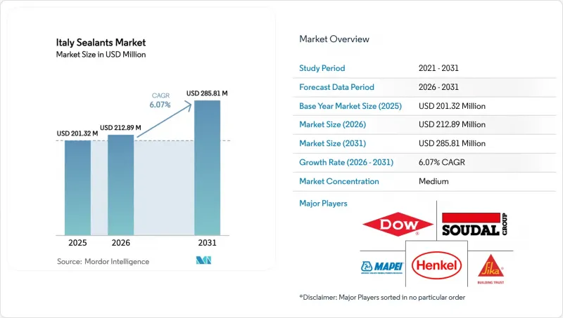 Italy Sealants - Market - IMG1