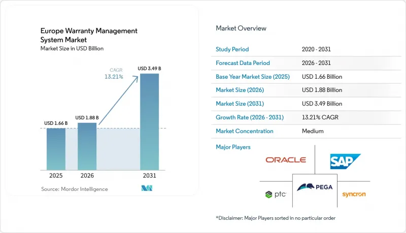 Europe Warranty Management System - Market - IMG1