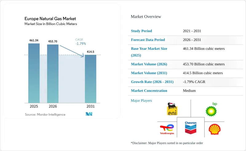 Europe Natural Gas - Market - IMG1