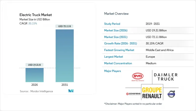 Electric Truck - Market - IMG1