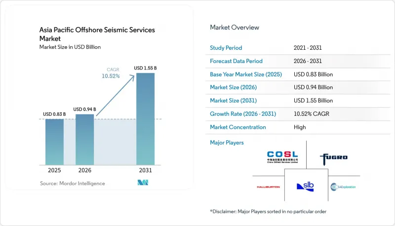 Asia Pacific Offshore Seismic Services - Market - IMG1