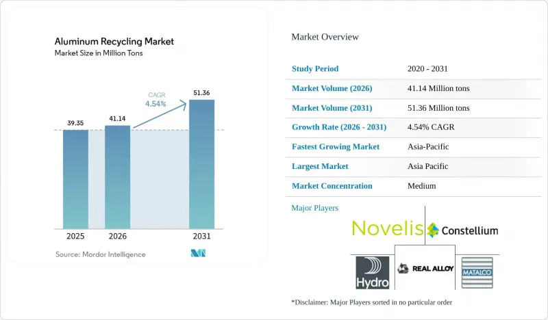 Aluminum Recycling - Market - IMG1
