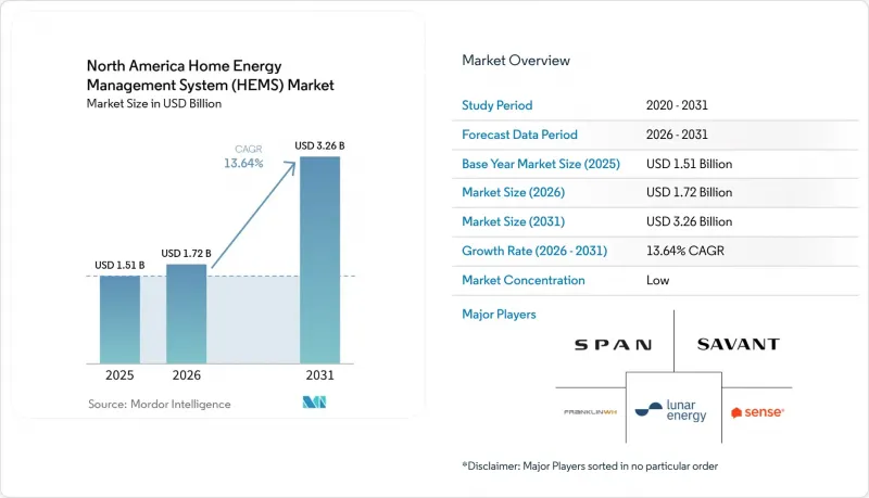 North America Home Energy Management System (HEMS) - Market - IMG1