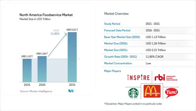 North America Foodservice - Market - IMG1