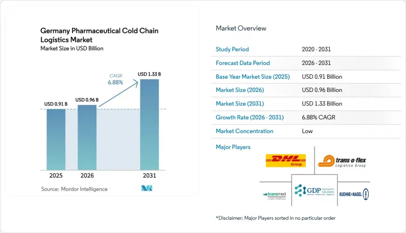 Germany Pharmaceutical Cold Chain Logistics - Market - IMG1