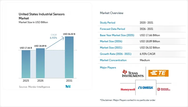 United States Industrial Sensors - Market - IMG1