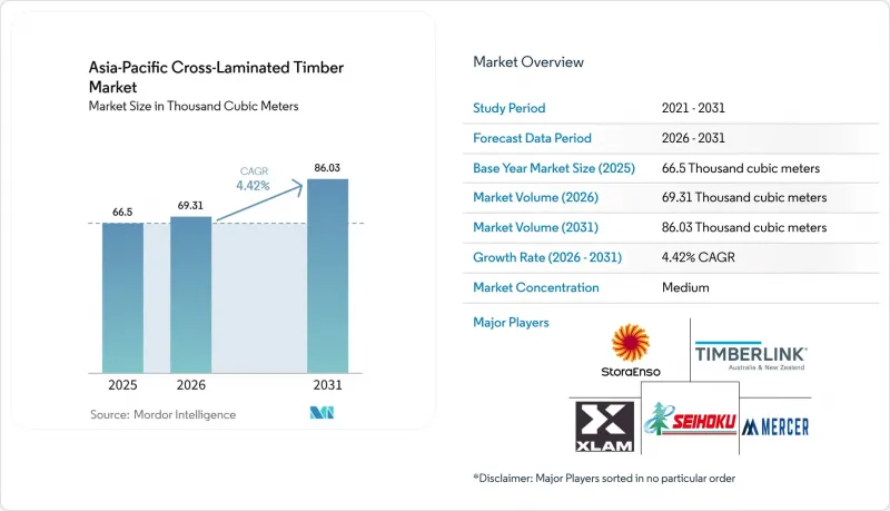 Asia-Pacific Cross-Laminated Timber - Market - IMG1