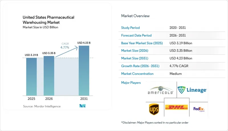 United States Pharmaceutical Warehousing - Market - IMG1