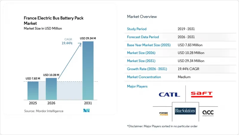 France Electric Bus Battery Pack - Market - IMG1