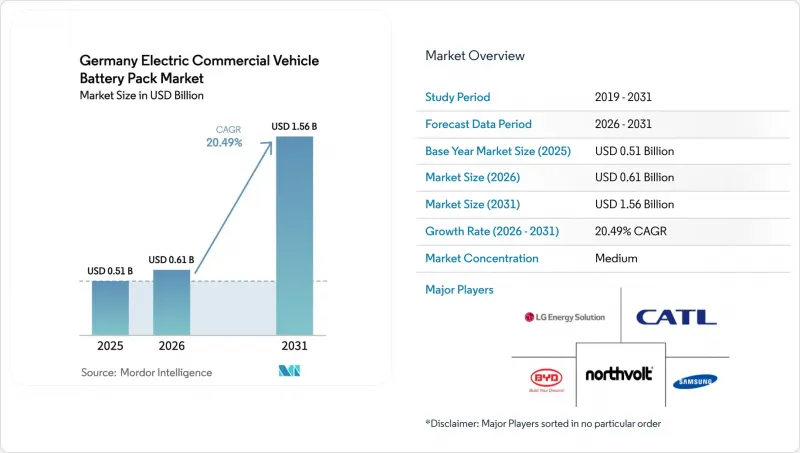 Germany Electric Commercial Vehicle Battery Pack - Market - IMG1