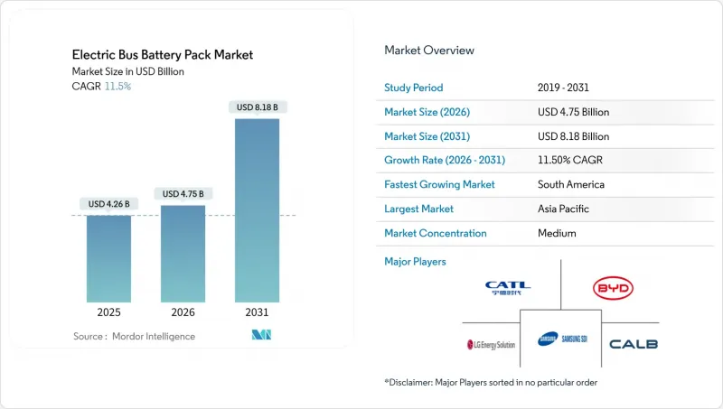Electric Bus Battery Pack - Market - IMG1