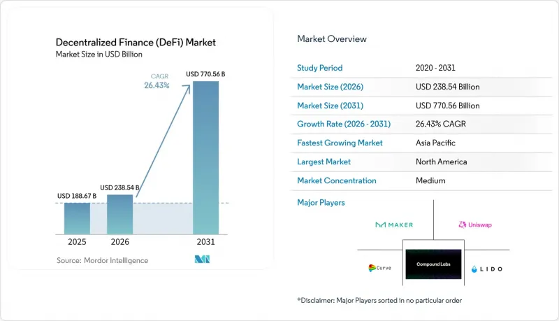 Decentralized Finance (DeFi) - Market - IMG1