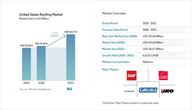 United States Roofing - Market - IMG1