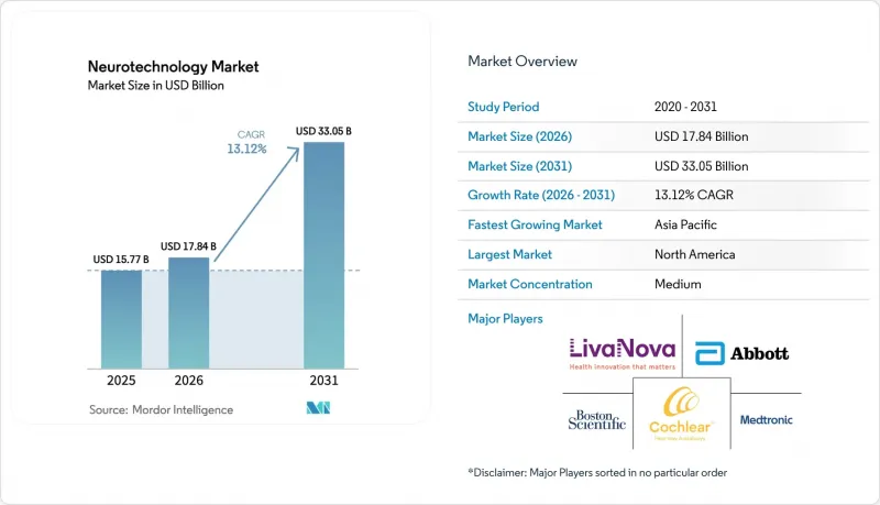 Neurotechnology - Market - IMG1