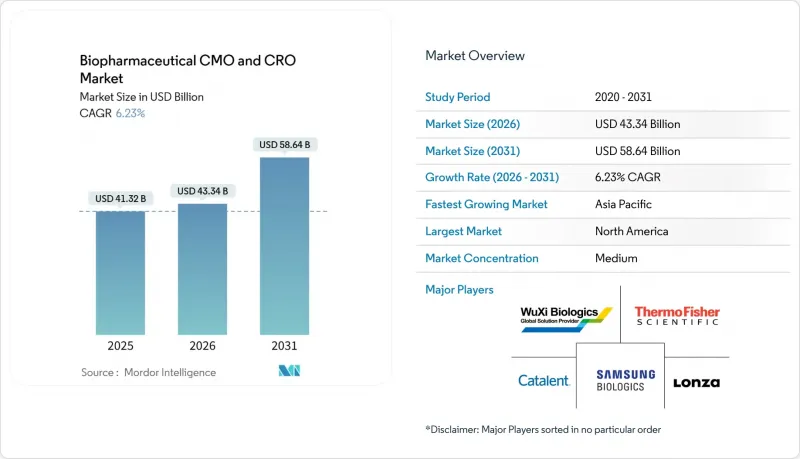 Biopharmaceutical CMO And CRO - Market - IMG1