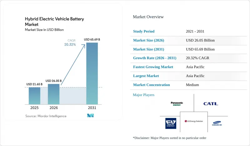 Hybrid Electric Vehicle Battery - Market - IMG1