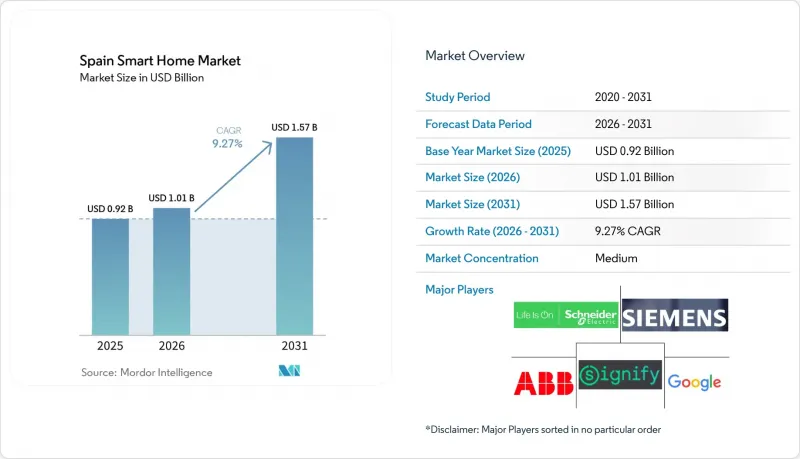 Spain Smart Home - Market - IMG1
