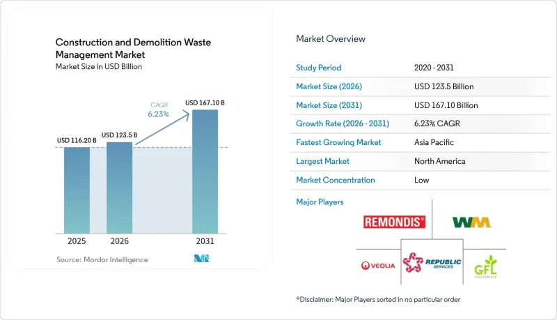 Construction And Demolition Waste Management - Market - IMG1