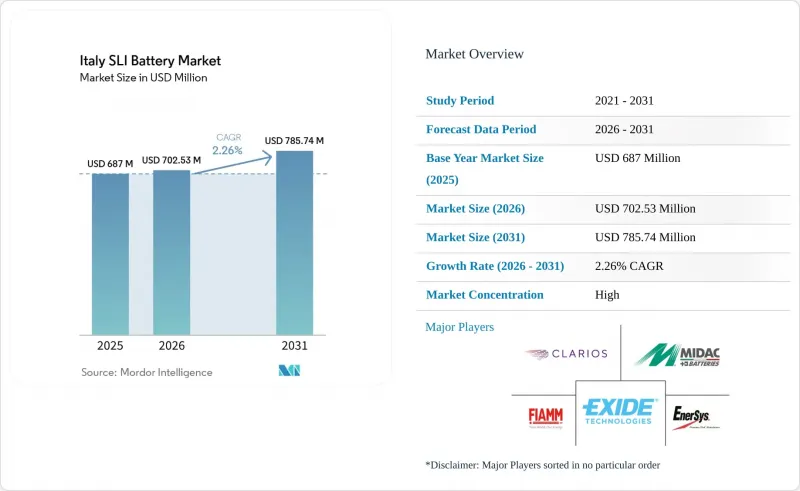Italy SLI Battery - Market - IMG1