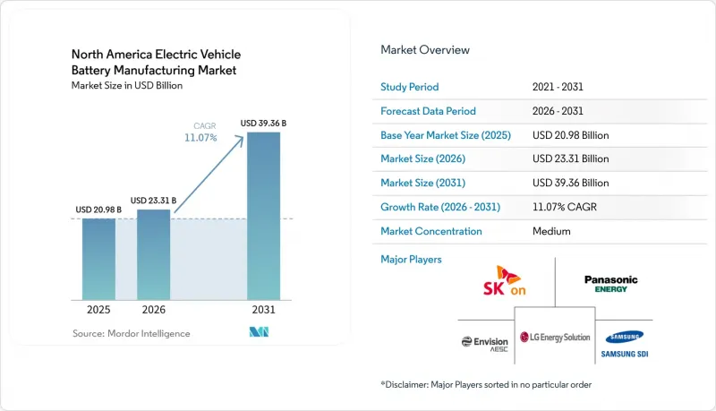 North America Electric Vehicle Battery Manufacturing - Market - IMG1