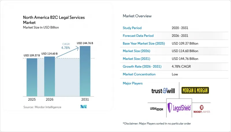 North America B2C Legal Services - Market - IMG1