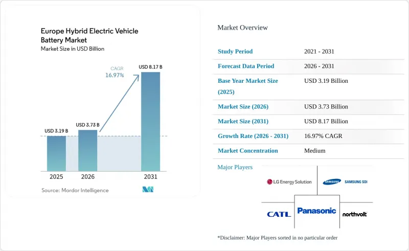 Europe Hybrid Electric Vehicle Battery - Market - IMG1
