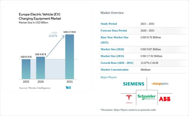 Europe Electric Vehicle (EV) Charging Equipment - Market - IMG1