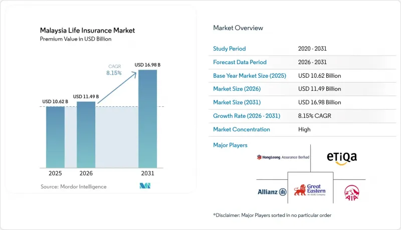 Malaysia Life Insurance - Market - IMG1