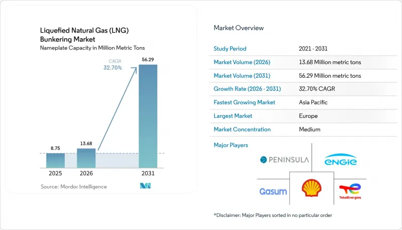 Liquefied Natural Gas (LNG) Bunkering - Market - IMG1