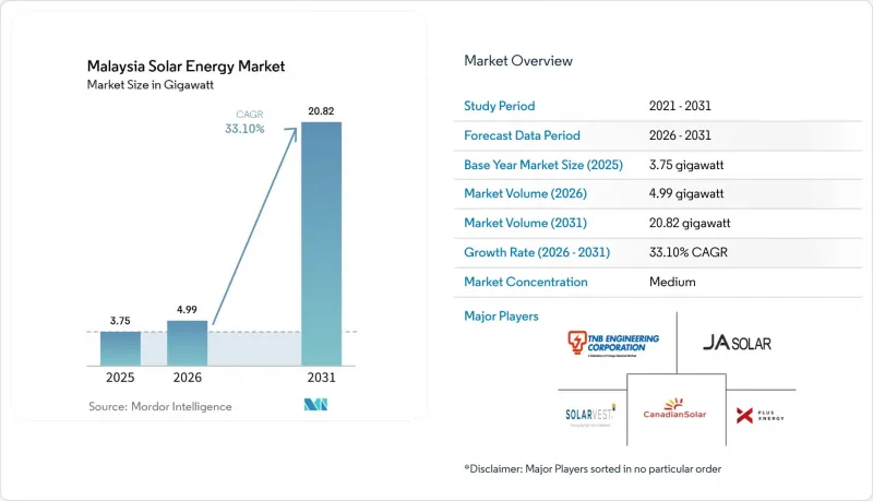 Malaysia Solar Energy - Market - IMG1