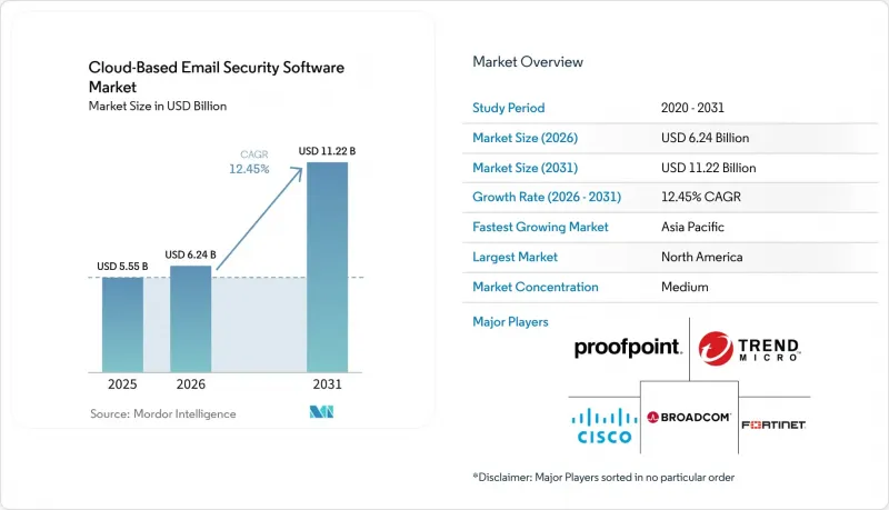 Cloud-Based Email Security Software - Market - IMG1