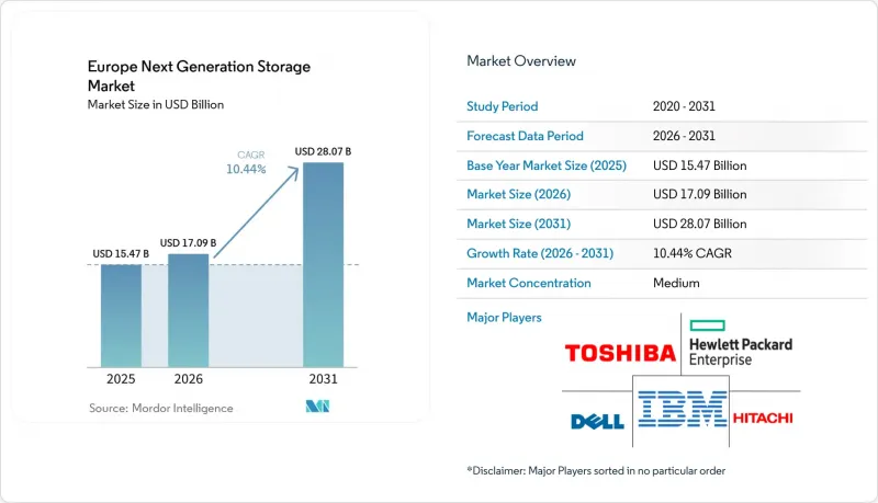 Europe Next Generation Storage - Market - IMG1