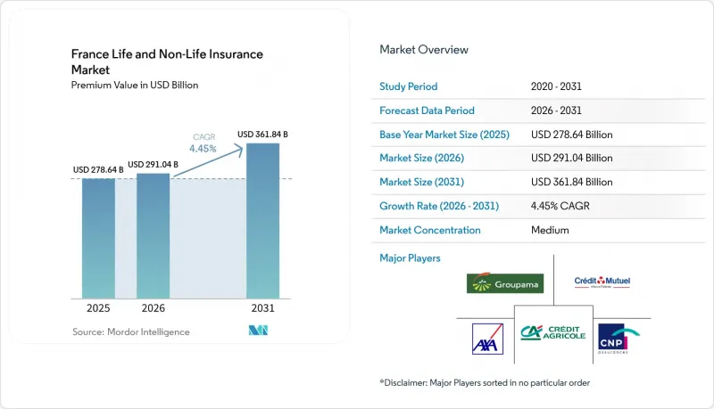 France Life and Non-Life Insurance - Market - IMG1
