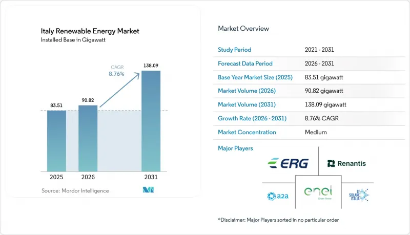 Italy Renewable Energy - Market - IMG1
