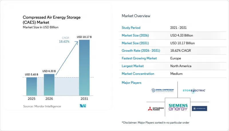 Compressed Air Energy Storage (CAES) - Market - IMG1